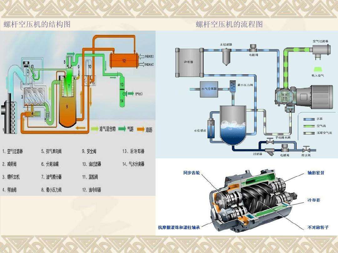 螺杆机组成部件1.jpg
