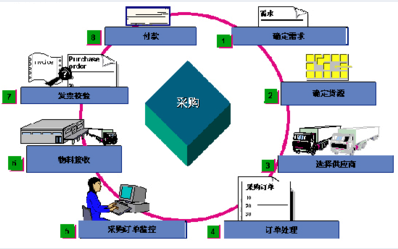 一个案例教你正确采购螺杆空压机KIEMOR